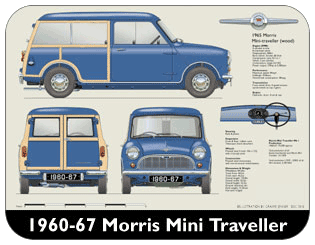 Morris Mini Traveller (Wood) 1960-67 Place Mat, Medium